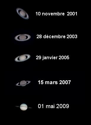 Fermeture des anneaux de saturne