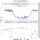 Transit exoplanet HAT-P-18b 26/03/2016