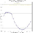 ROTSE1 J170438.01+330348.3 lightcurve