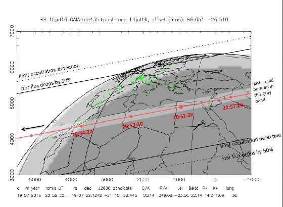 prediction occultation pluton IOTA