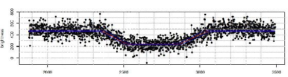 R-OTE occultation pluton