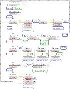 Raquette Arduino : synoptique des modes