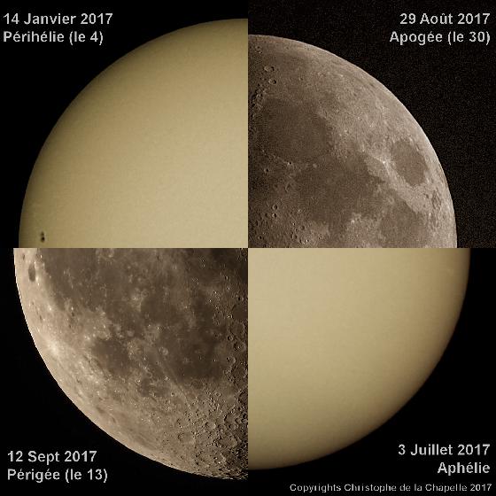 Comparaison Lune Soleil...