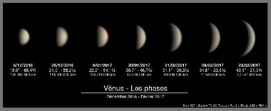 Vénus, phases de décembre 2016 à février 2017