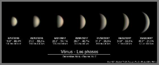 Vénus, phases de décembre 2016 à février 2017