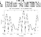 Graphe Fourrier VSX J170606.4+143334