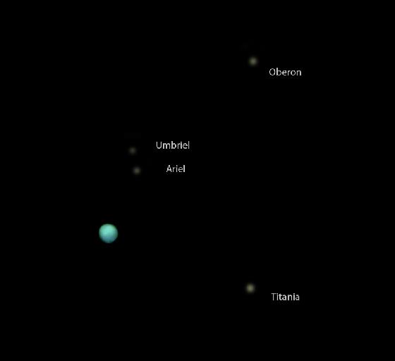 Uranus et satellites