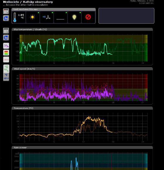 AAG CloudWatcher Solo
