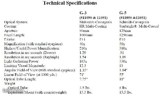 vends ou échange télescope Celestron C5 G5