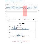 occultation par DAPHNEE(41)