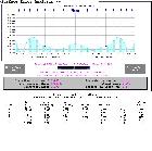 Test du lightbridge 400
