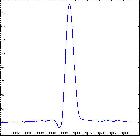 Spectre de P Cygni (H alpha)