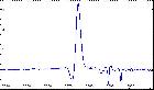 Spectre de P Cygni: Helium et doublet du Sodium