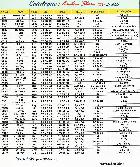 Le Carbon'Star de Dédé