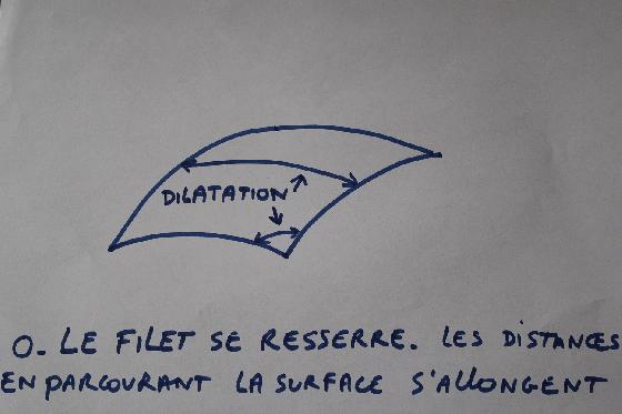 extrusion entre les mailles