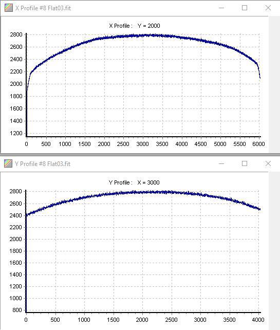 Flats X et Y Orion XX14g
