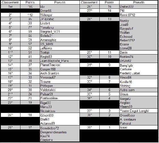 Tableau concours photos WA 2016