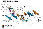 Schéma explicatif de l'ISS