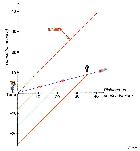 Plus vite que la lumière