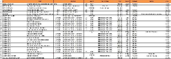 Très gros lot de livres astronomie