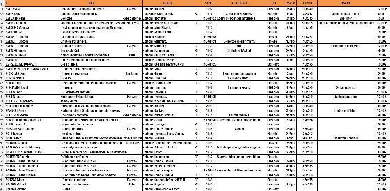 Très gros lot de livres astronomie