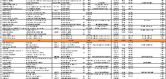 Très gros lot de livres astronomie