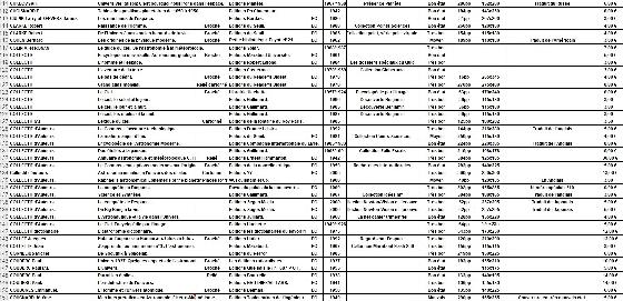 Très gros lot de livres astronomie