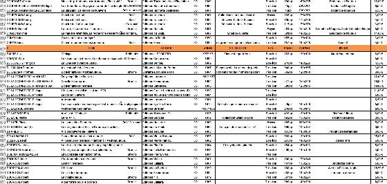 Très gros lot de livres astronomie