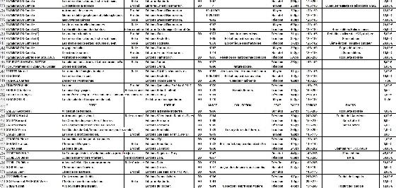 Très gros lot de livres astronomie