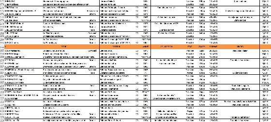 Très gros lot de livres astronomie