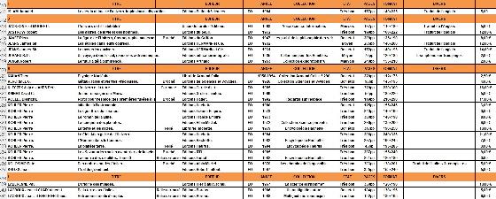 Très gros lot de livres astronomie