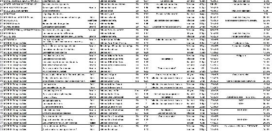 Très gros lot de livres astronomie