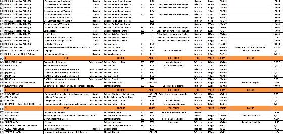 Très gros lot de livres astronomie