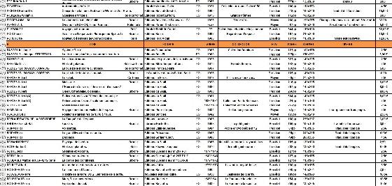 Très gros lot de livres astronomie
