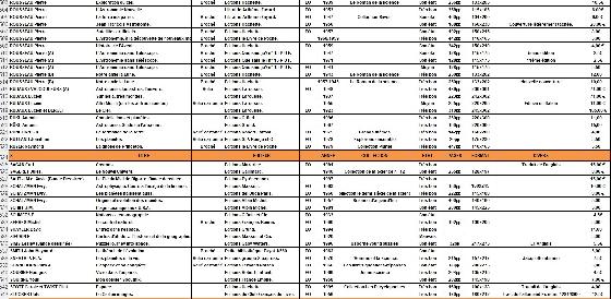 Très gros lot de livres astronomie