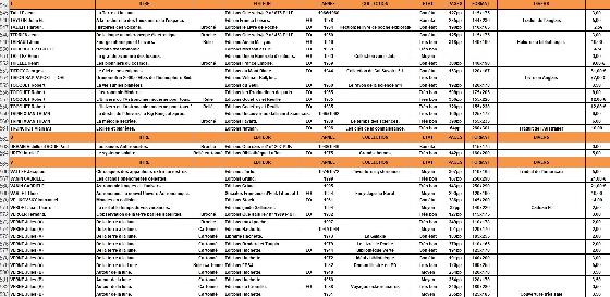 Très gros lot de livres astronomie