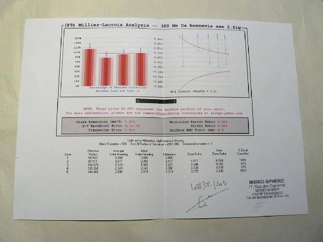 bulletin Mirrosphere-3