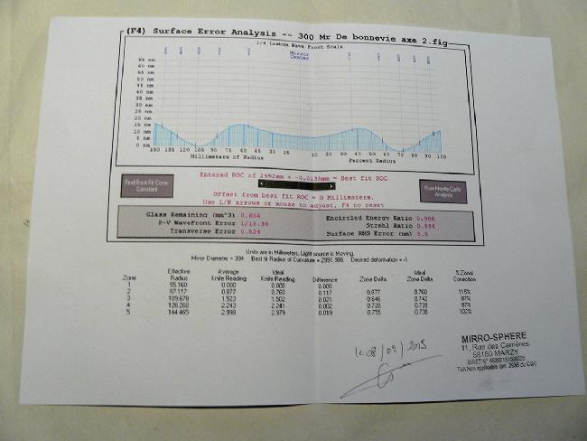 bulletin Mirrosphere-4