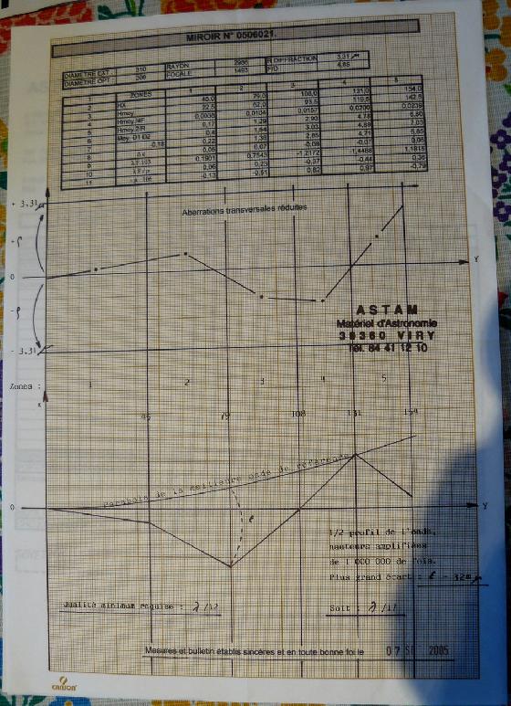 Dobson modifié/allégé Orion XT12 300/1500 - primaire ASTAM L/16