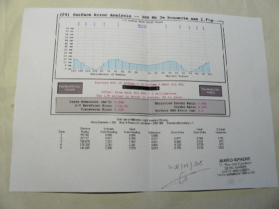 Dobson modifié/allégé Orion XT12 300/1500 - primaire ASTAM L/16