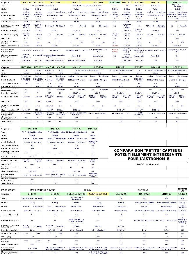 Comparaison des capteurs astro-ADB-2019