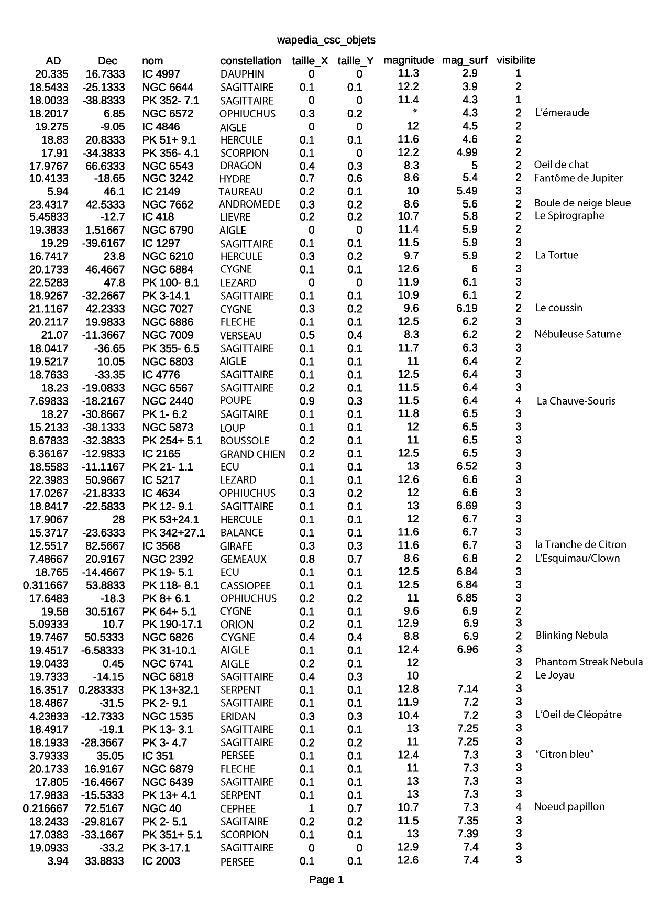 Liste_Nebuleuses_Planétaires_1