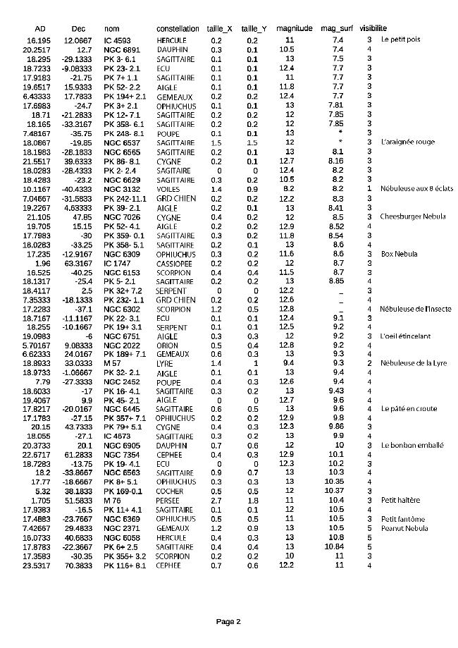 Liste_Nebuleuses_Planétaires_2