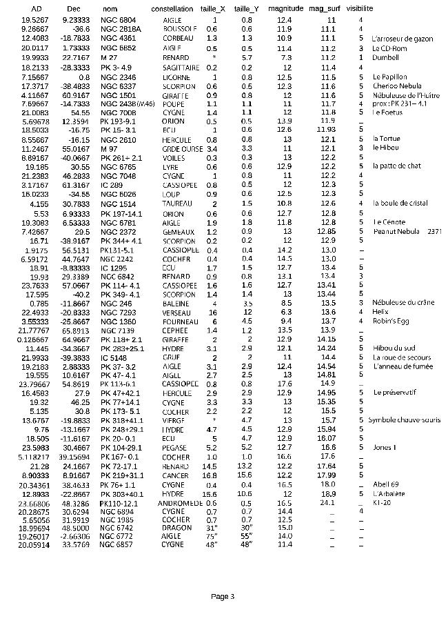 Liste_Nebuleuses_Planétaires_3