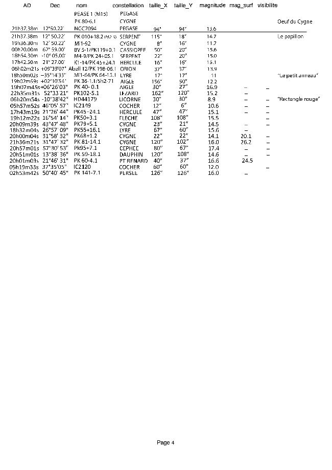 Liste_Nebuleuses_Planétaires_4