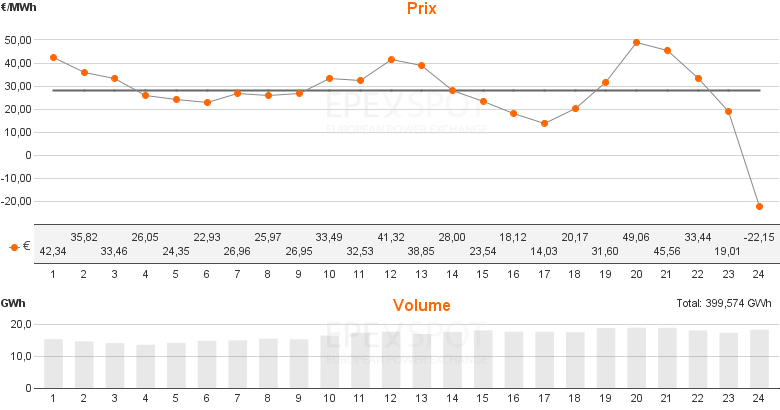charts?mid=SPOT_AUCTION_DE_AT&d=20091003&di=1&ct=SAID&l=fr