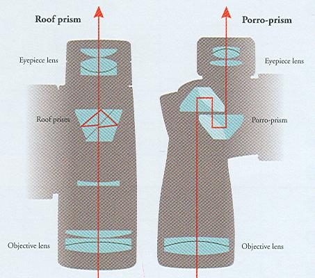 roof_porro_prism.JPG