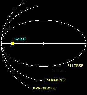 orbites_cometes_2.JPG