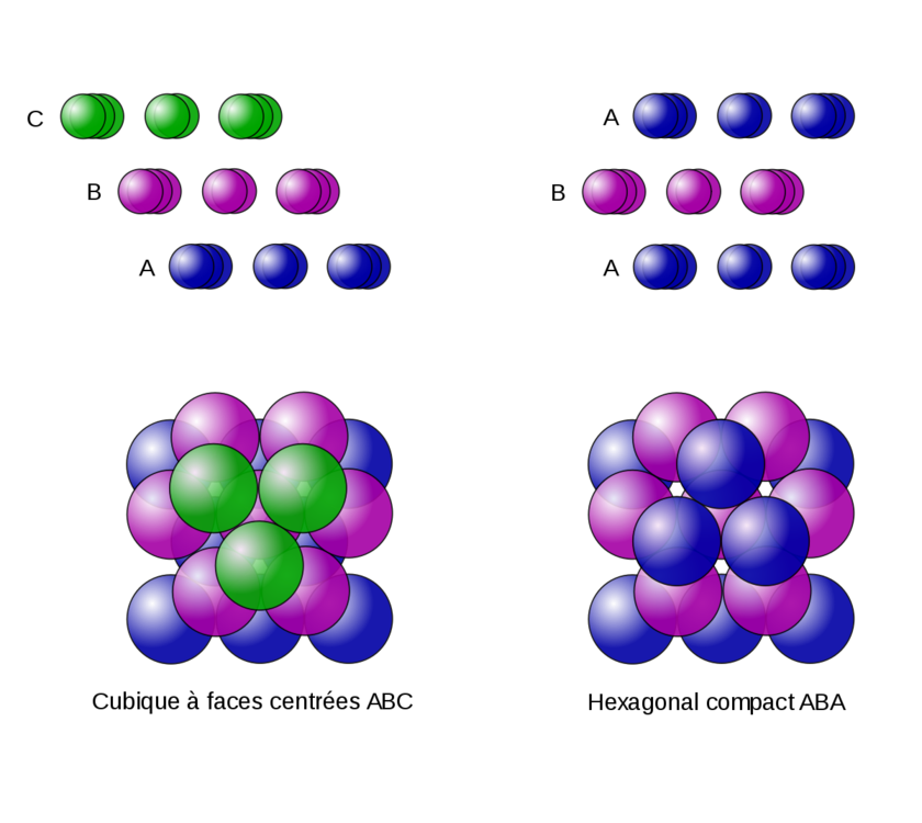 Résultat de recherche d'images pour "hexagonal compact"