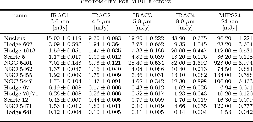 PDF] The Behavior of the Aromatic Features in M101 H II Regions ...